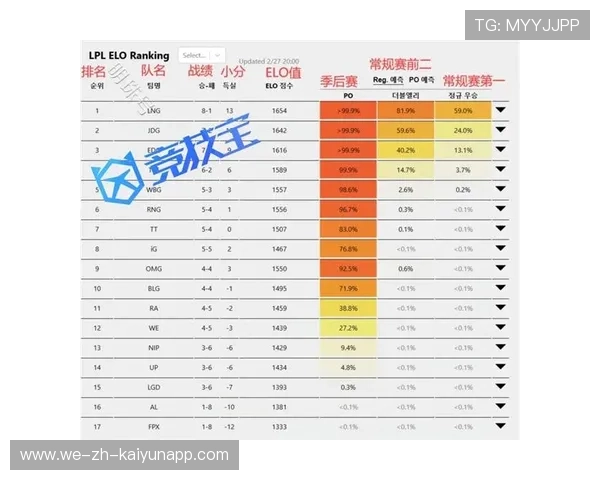 RNG年轻选手晋升主力阵容，rng选手年龄表